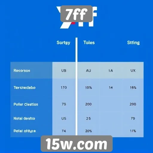 Comparação entre 7ff e outros sites de jogos
